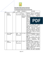 Maharashtra Natural Gas Ltd.,Pune: Sr. No. Position No. Req. Academic Experience Job Profile