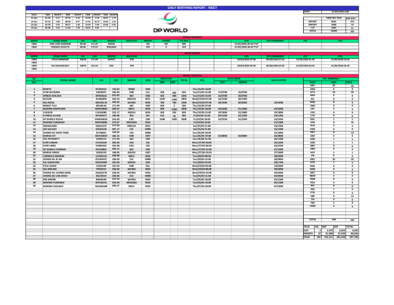BERTHING_CT (1) | PDF