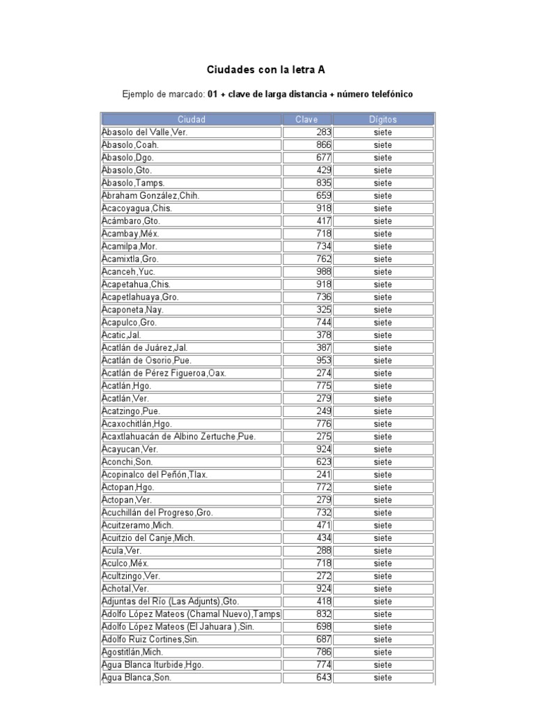 Clavez Lada Jefes de estado ejecutivos Revolución mexicana