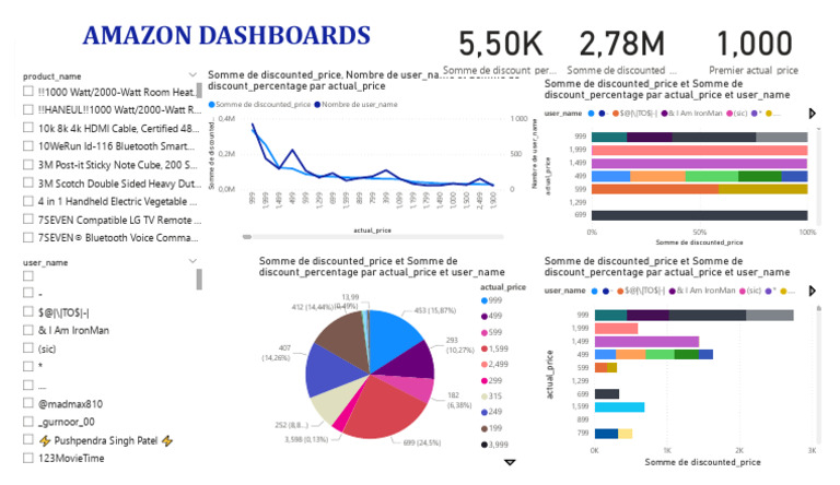 AMAZON DASHBOARDS | PDF