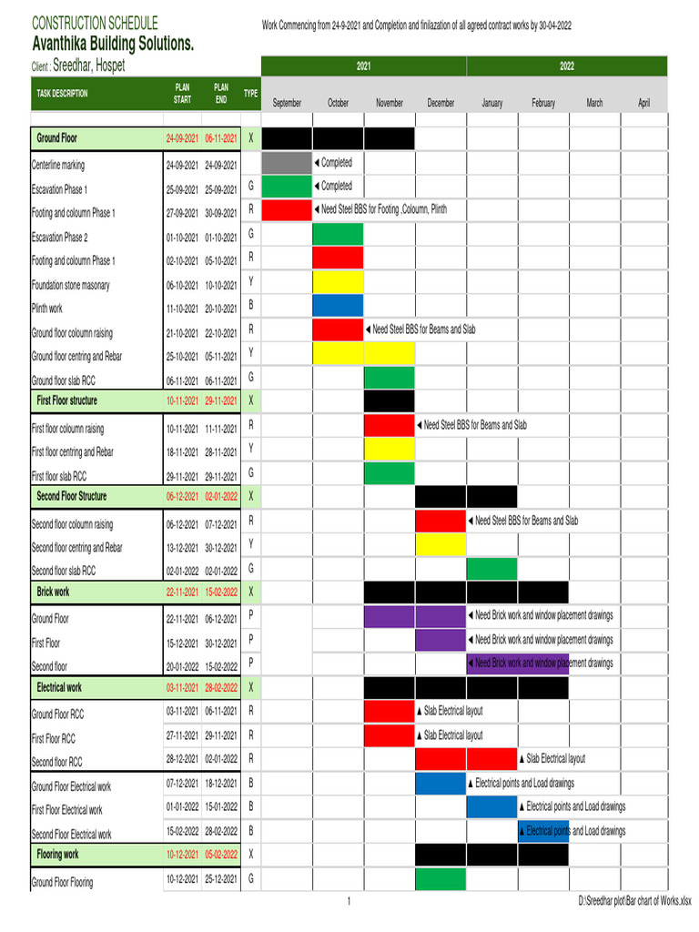 Bar Chart of Works | PDF | Architectural Design | Architecture