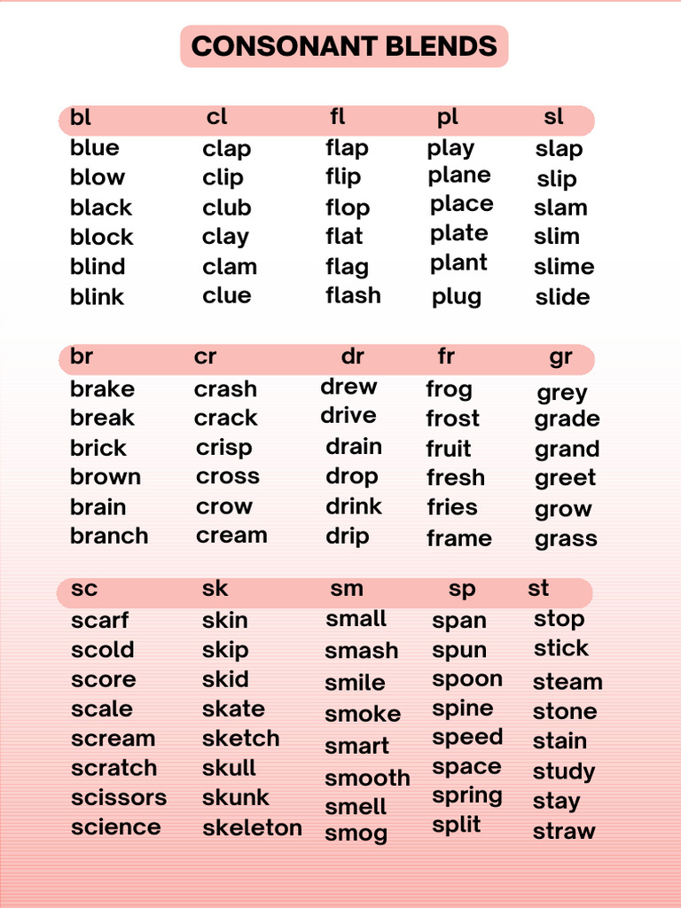 Consonant Blends | PDF