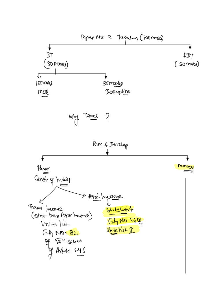 Inter Dt Class Notes | PDF