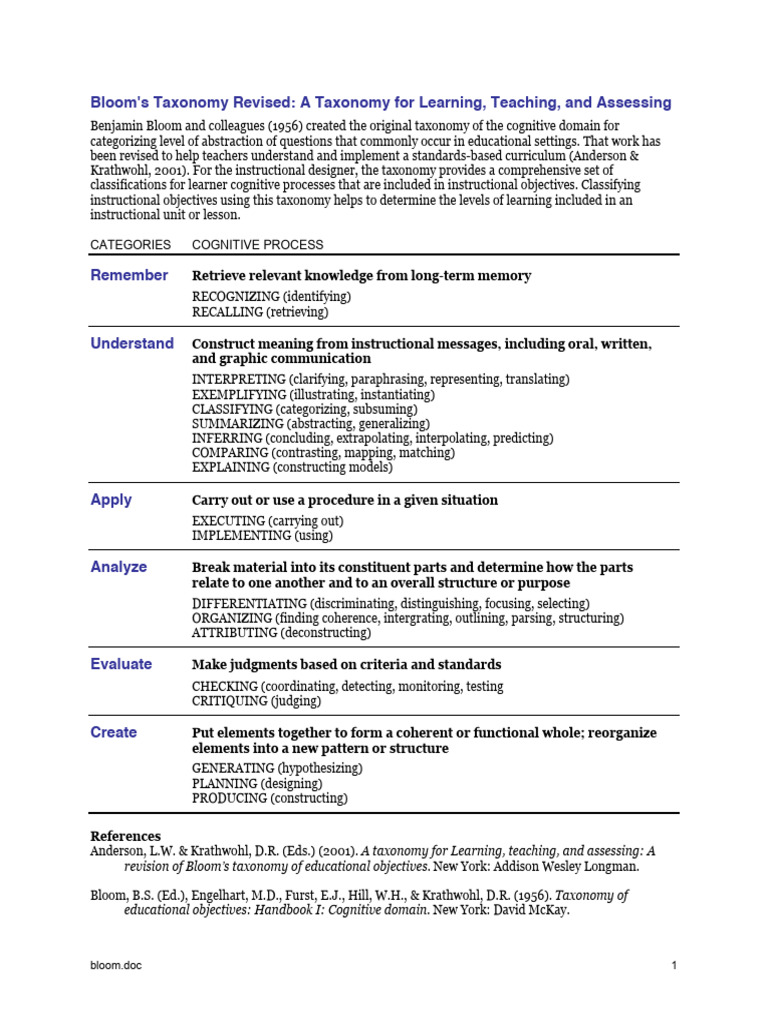 Bloom Taxonomy Revised | PDF | Cognition | Behavioural Sciences