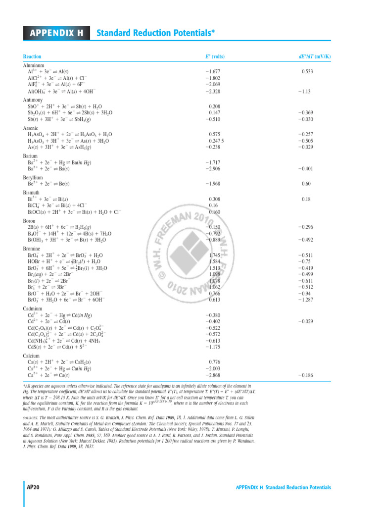 Standard Reduction Potential Table | PDF