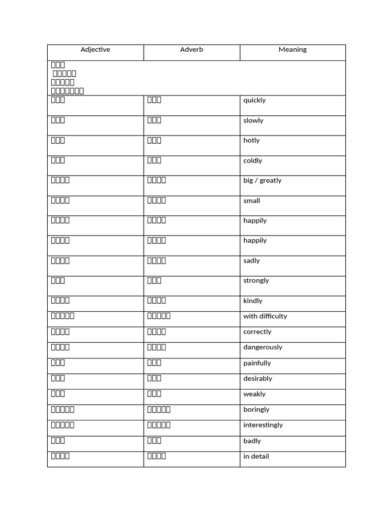 Adjective | PDF