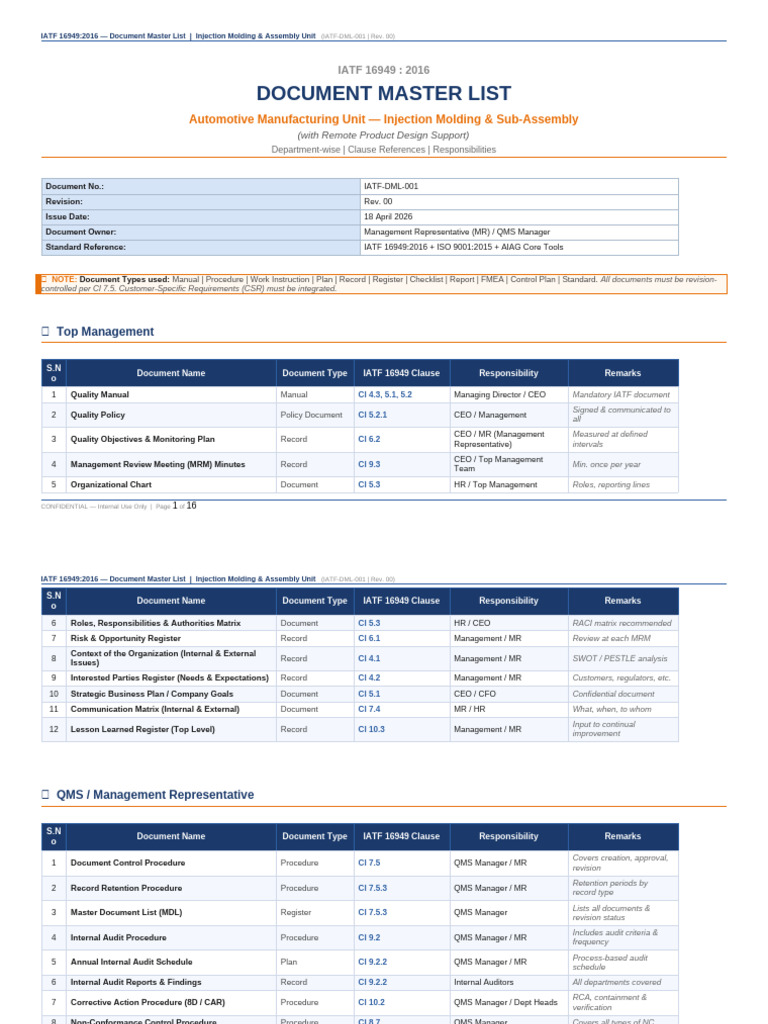 IATF Document Master List | PDF | Internal Audit | Quality Management ...