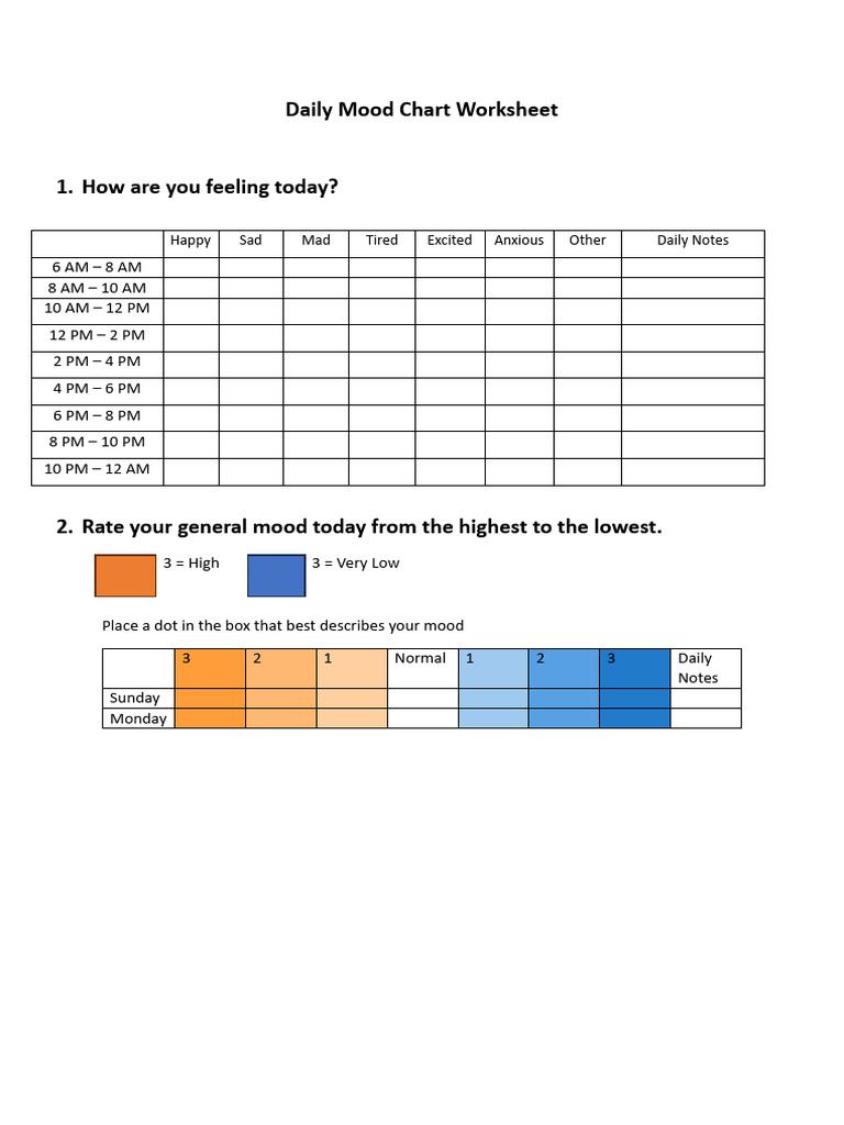 Humanistic Therapy Daily Mood Chart Worksheet | PDF