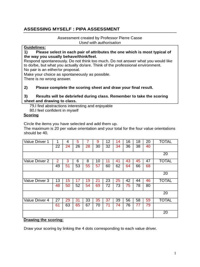 Document 2 - PIPA Self-Assessment | PDF | Cognition | Psychology