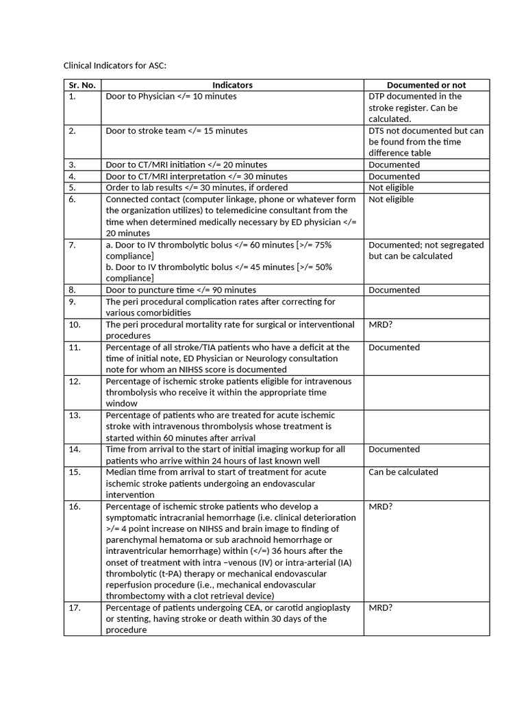 ASC Indicators | PDF | Stroke | Interventional Radiology