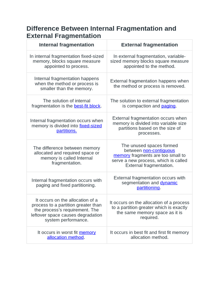 Internal vs External Fragmentation | PDF | Software | System Software
