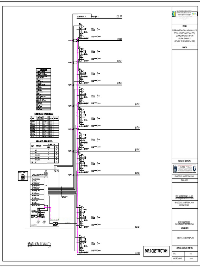 01.Instalasi Fire Alarm SLD Layout1 | PDF