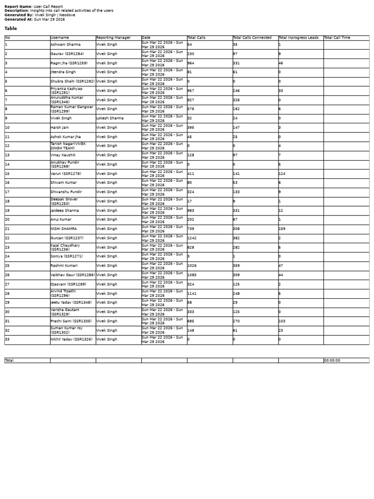 Team Calling Report 7 Days | PDF