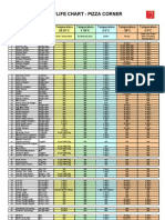 PZC-Shelf Life Chart-Mar12 Soft