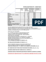 Petroleum Products - Under Recovery Calculation