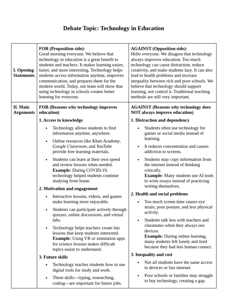 Debate Technology in Education | PDF | Educational Technology | Learning