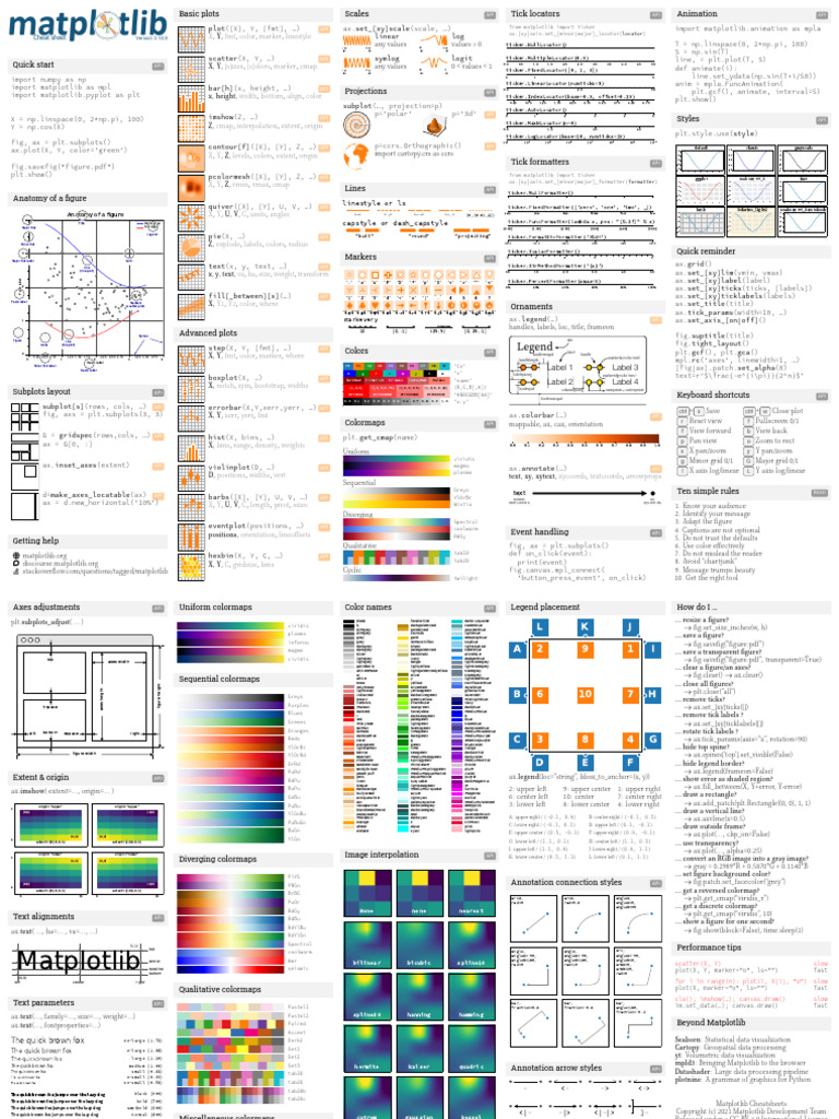 Mat Plotlib Cheatsheets | PDF