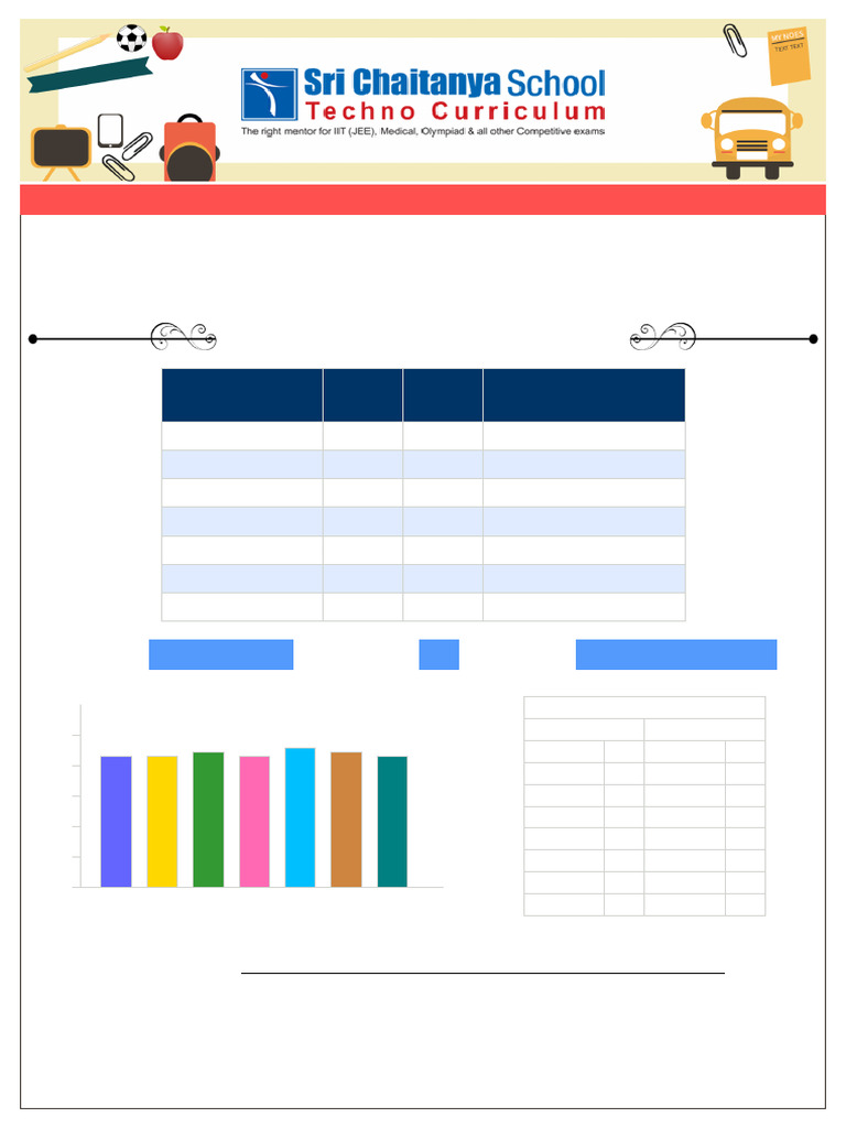 AP Self Assessment Progress Report | PDF