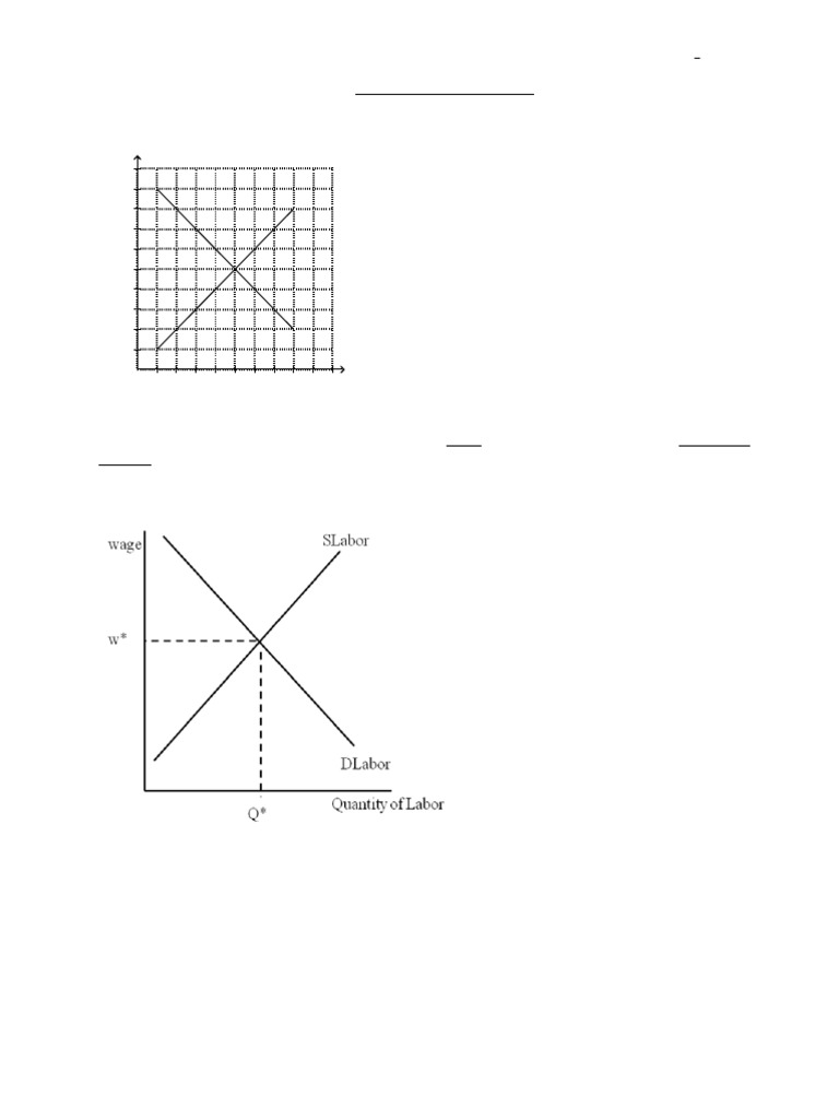 98323621 Worksheet Price Controls | PDF | Labour Economics | Minimum Wage
