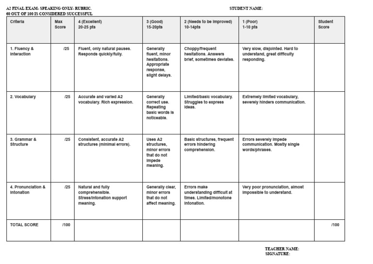 a2 Final Exam- Speaking Only- Rubric | PDF | Vocabulary | Psycholinguistics