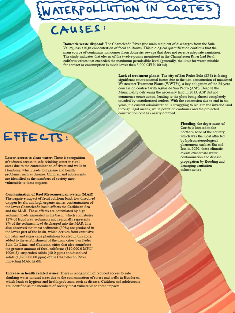 Infographic_waterpollution | PDF | Water Pollution | Sanitation