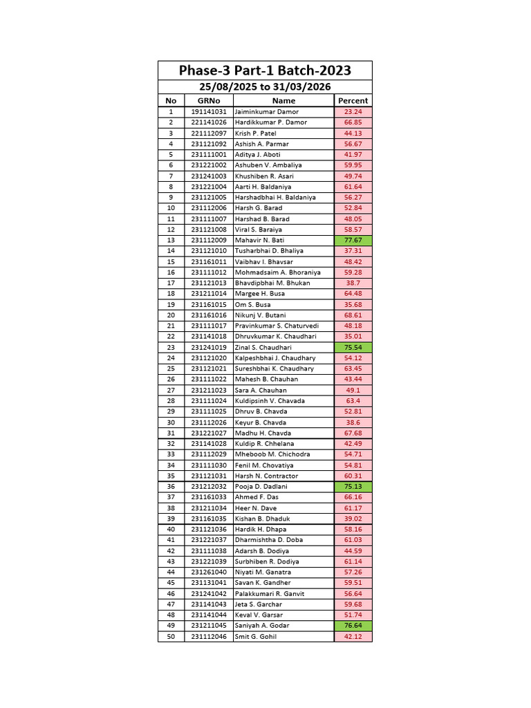Phase 3 Part 1 Batch 2023 | PDF