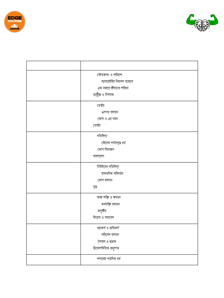 GST Routine (1) | PDF