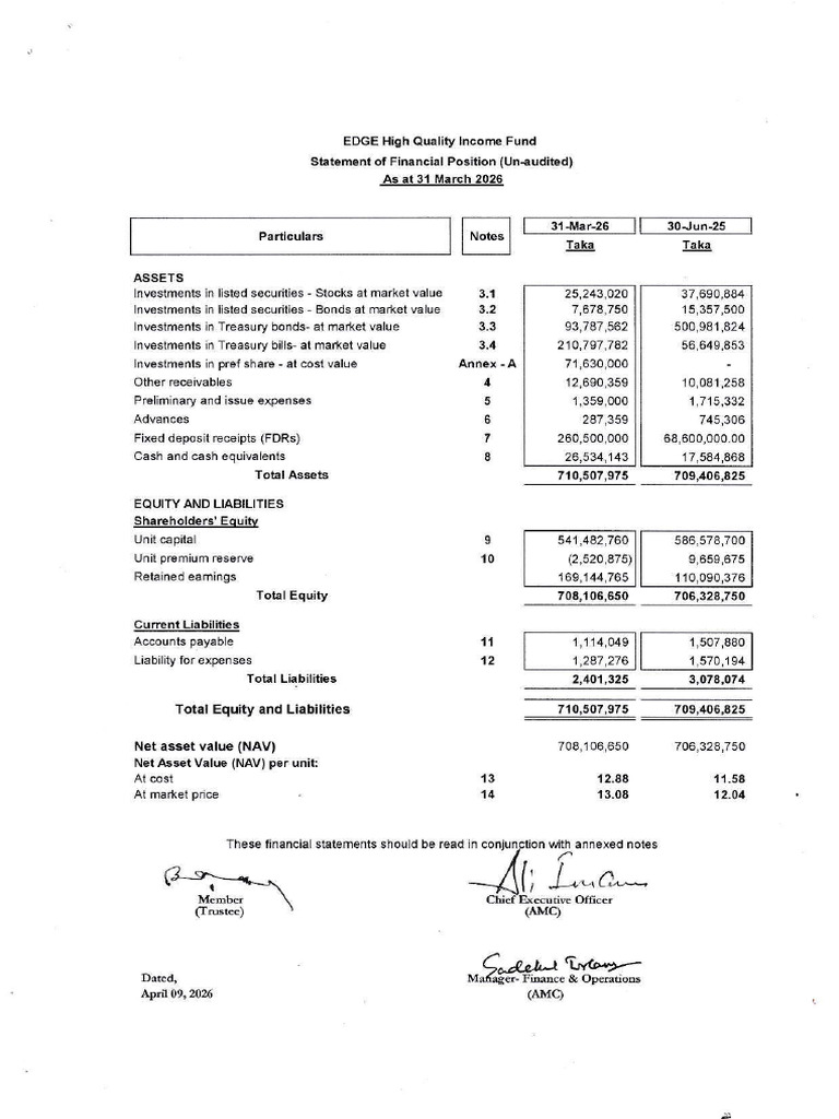 Financial Statement 2026-03-31 | PDF