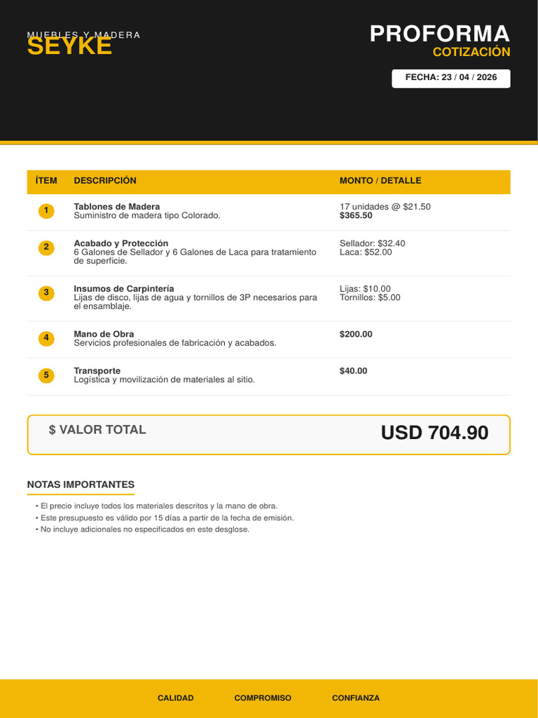 Proforma | PDF