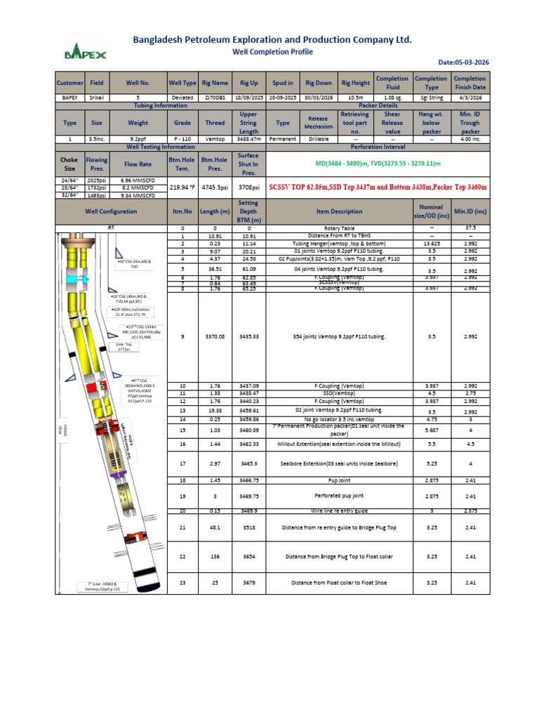 Srikail # 05 Well Completion Profile. | PDF | Mechanical Engineering