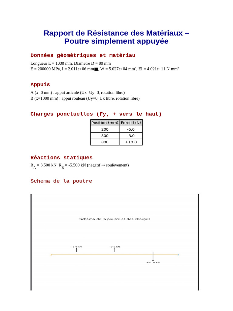 RDM6 | PDF