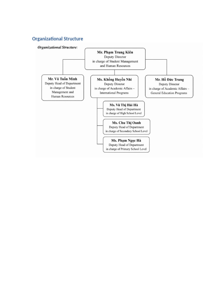Organizational Chart | PDF