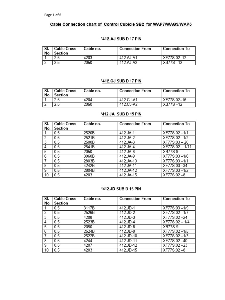 Cable Connection Chart of Control Cubicle SB2 for WAP7, WAG9_050147 ...