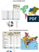 Bauxite Resource Availability - Web