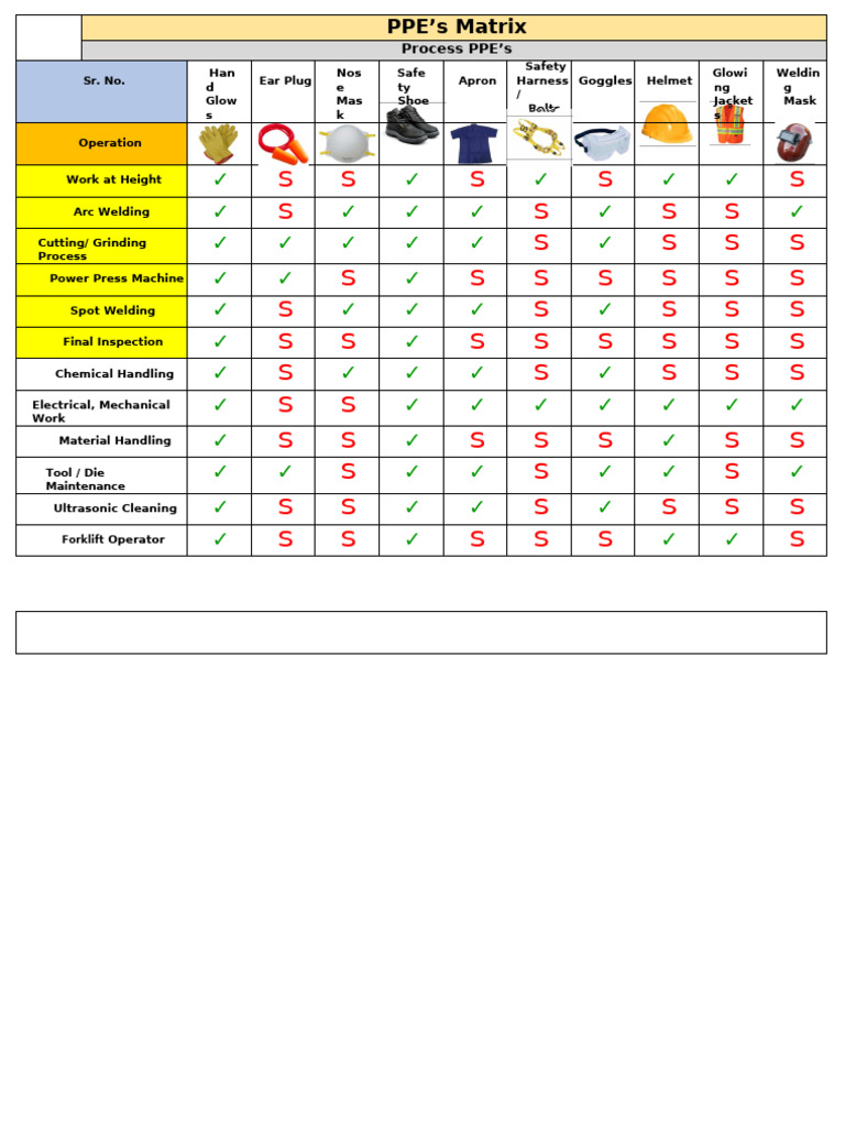 1 PPE Matrix | PDF