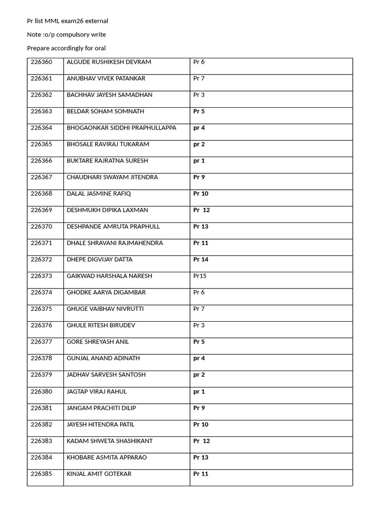 Pr Mml List Exam | PDF