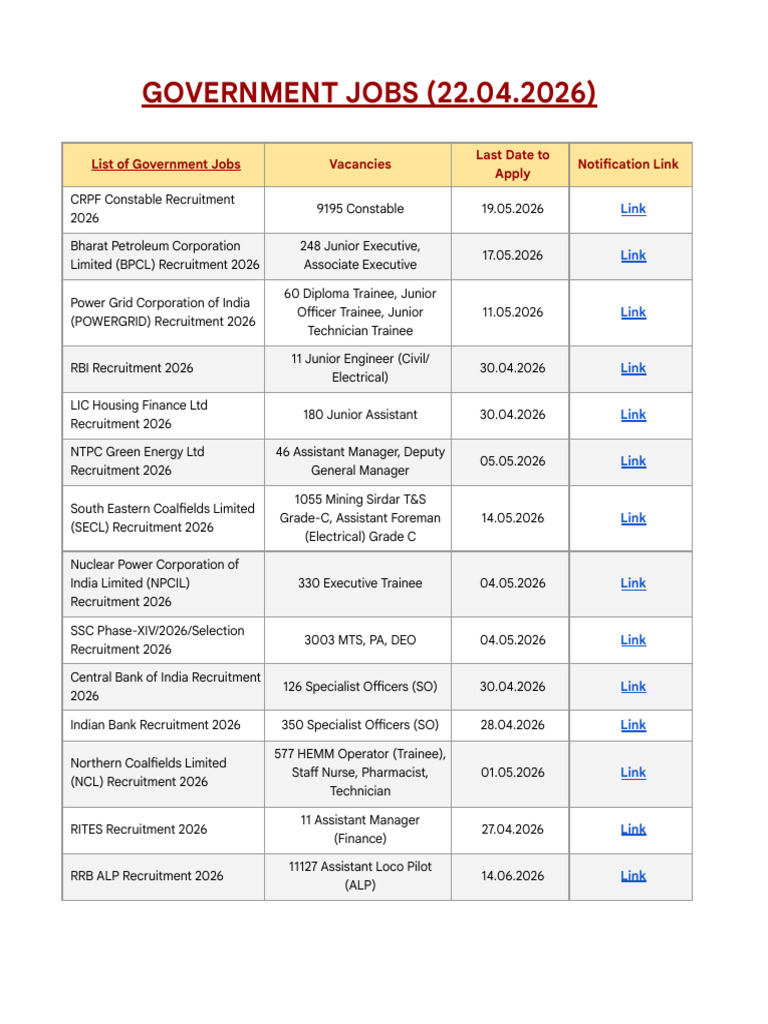 List of Government Exams (22.04.2026) | PDF | Energy Industry ...