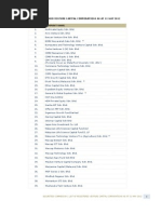 LIST OF REGISTERED VENTURE CAPITAL CORPORATIONS (MALAYSIA) AS AT 31 MAY 2012