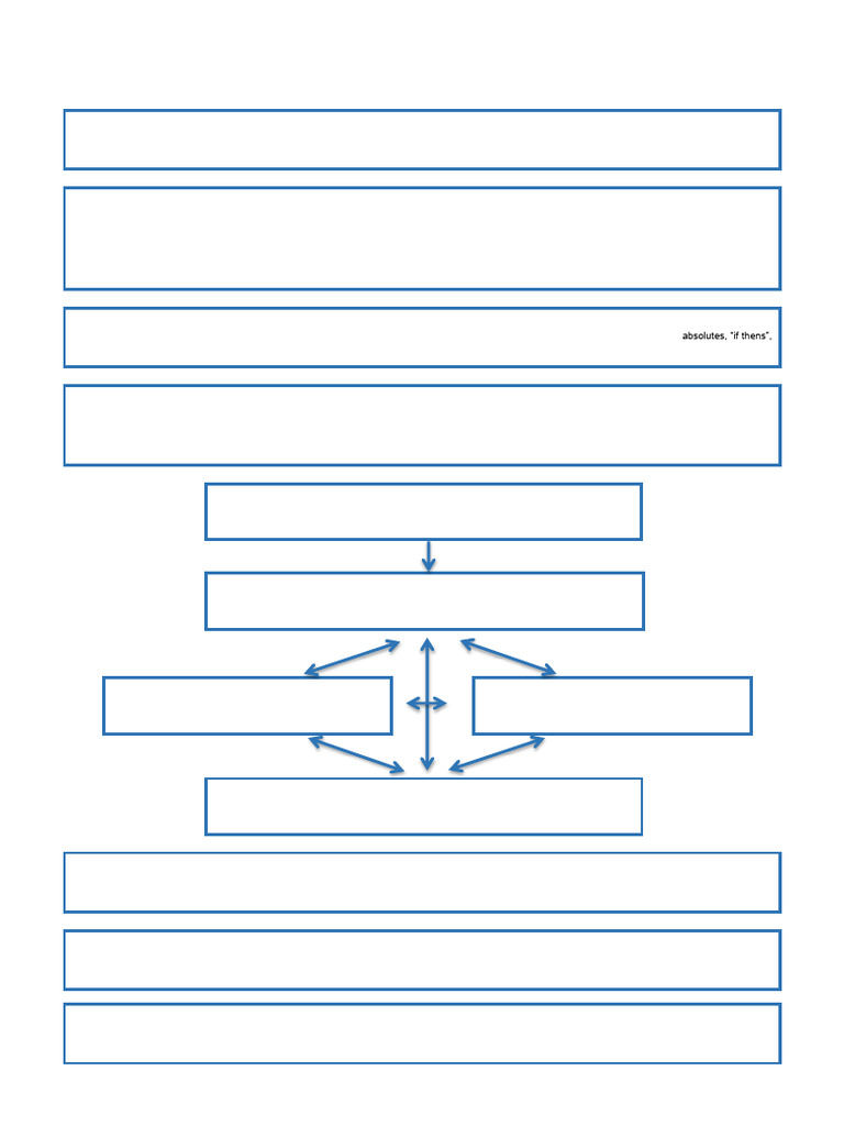 Longitudinal Formulation Version 2 Think CBT Blank | PDF