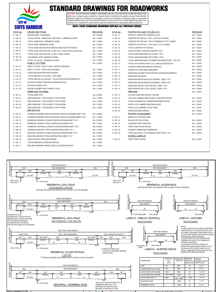 Road Standard Drawings | PDF | Road | Sidewalk