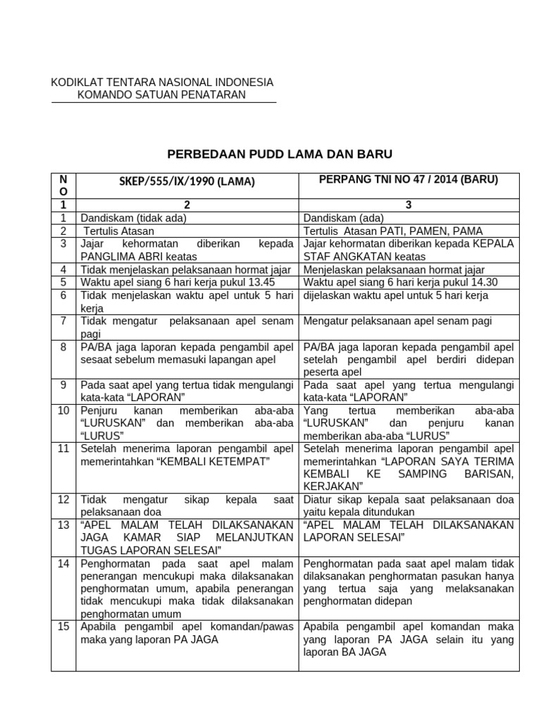 Perbedaan Pudd Lama Dan Baru | PDF