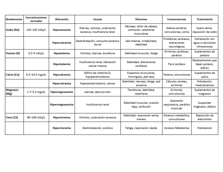 Bio Element o | PDF | Potasio | Química