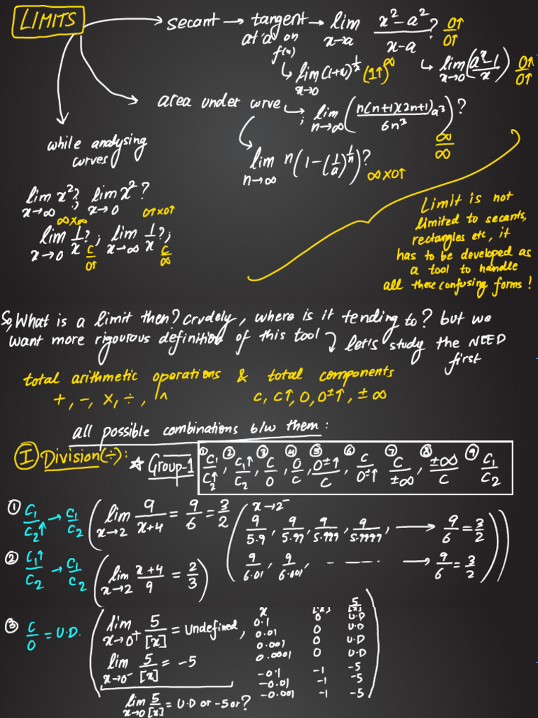 Calculus Phase 2-2 the Rigour- Limit | PDF