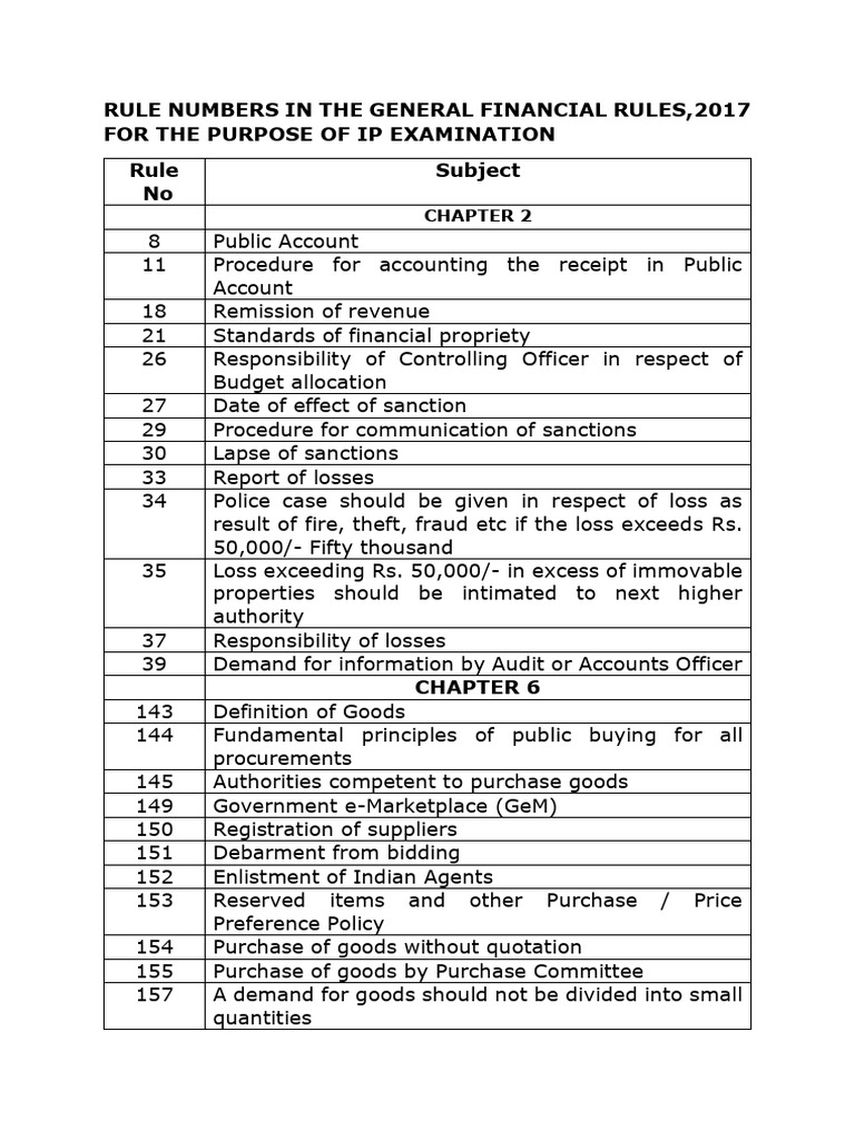 Rule Numbers in GFR (2) | PDF | Procurement | Economies