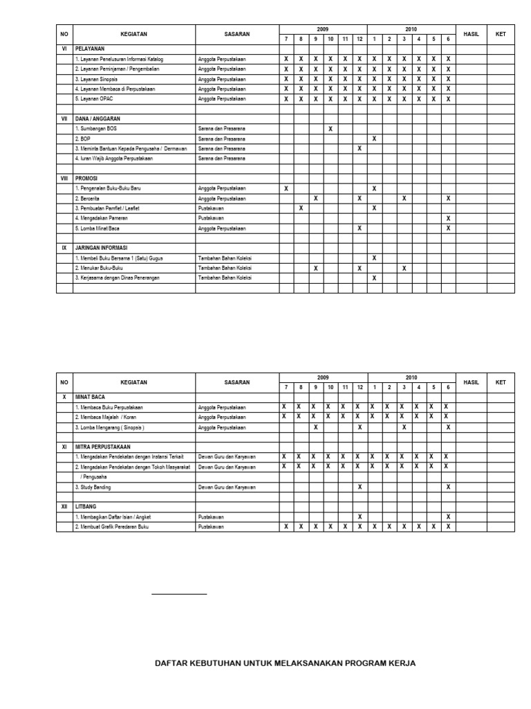Proker Sekolah 2019 | PDF