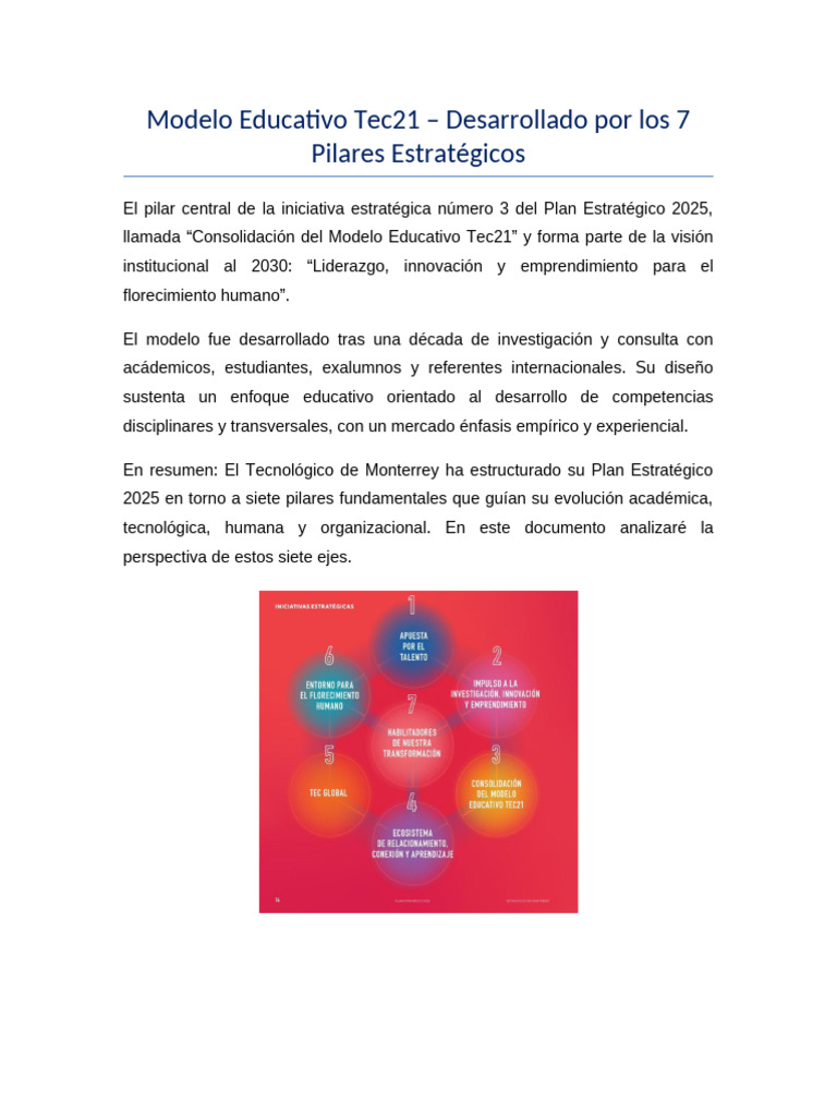 Modelo Tec21 7 Pilares Estrategicos | PDF | Iniciativa empresarial ...