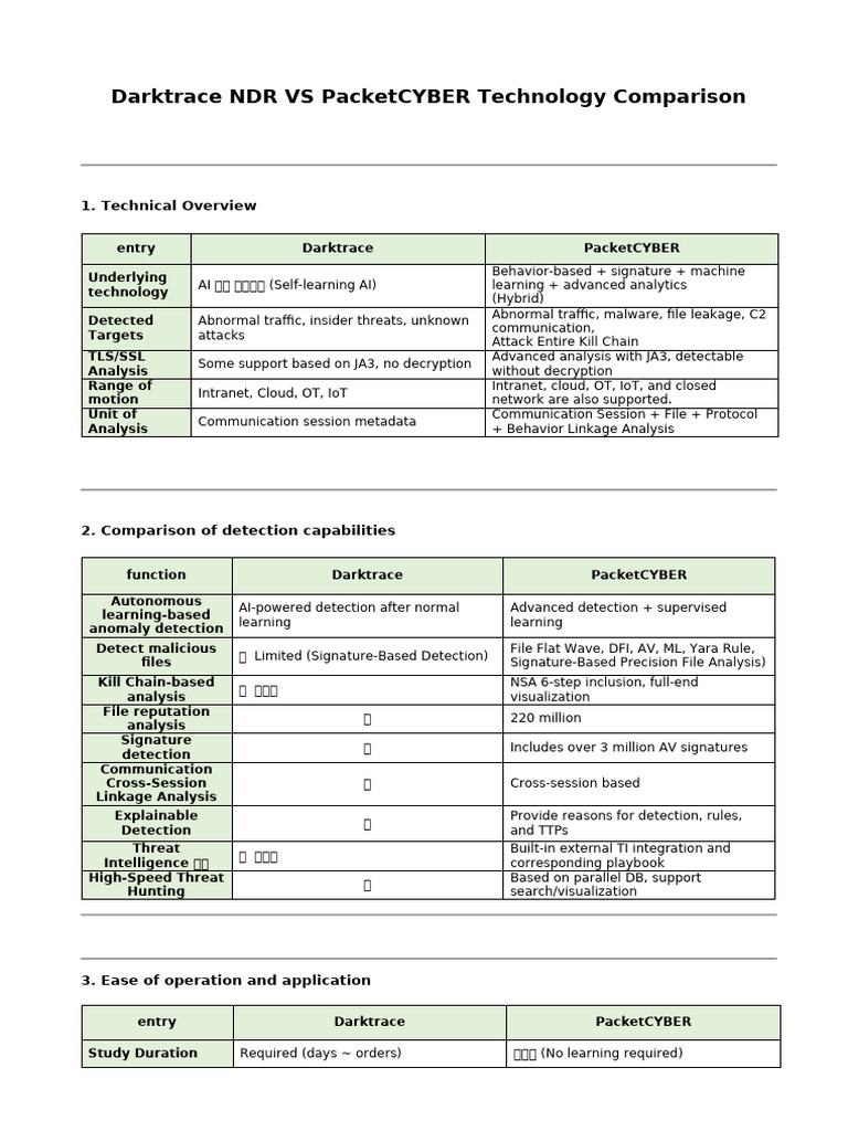 Darktrace NDR vs PacketCYBER Technology Comparison | PDF | Cyberspace ...
