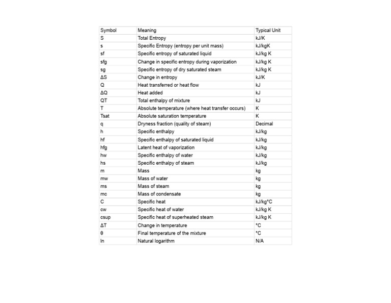 Thermodynamics Formulas and Symbols List - Thermodynamics Formulas and ...