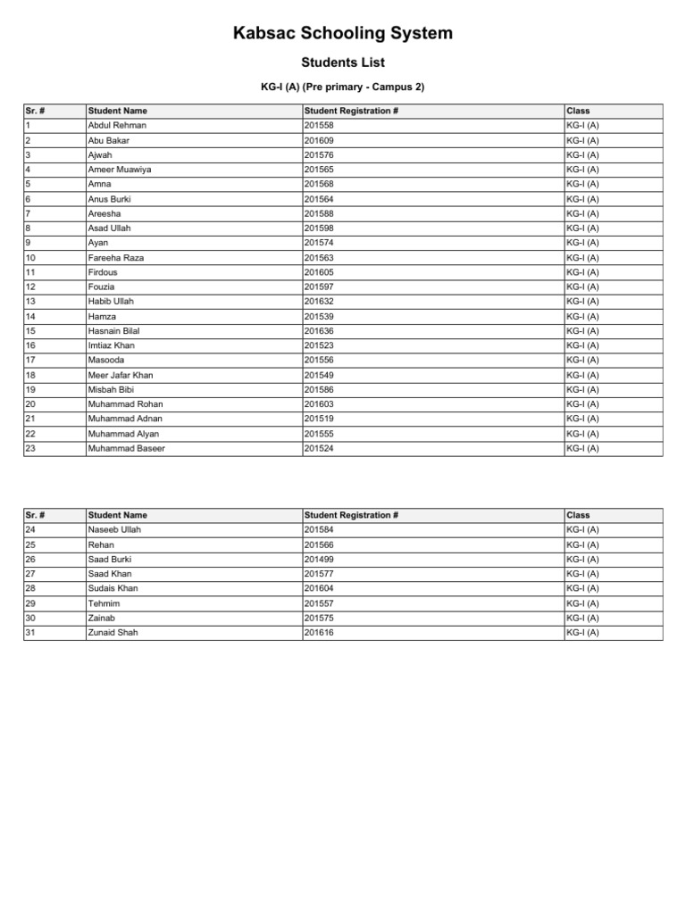 Students List | PDF
