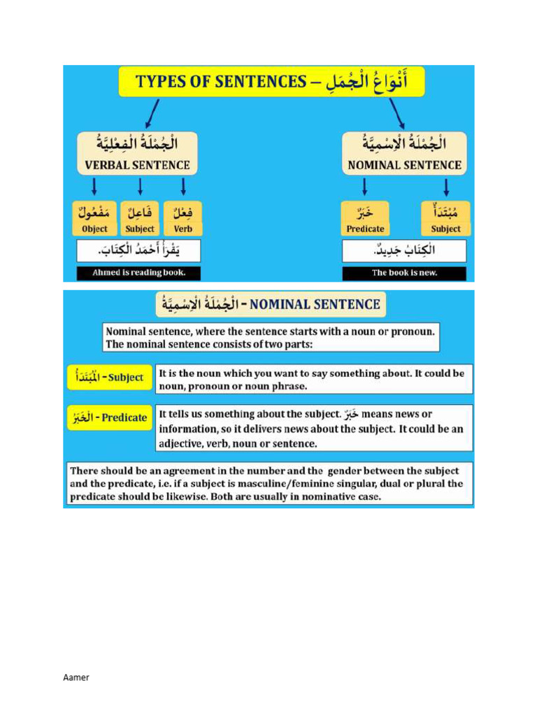Types of Sentences in Arabic (2) | PDF